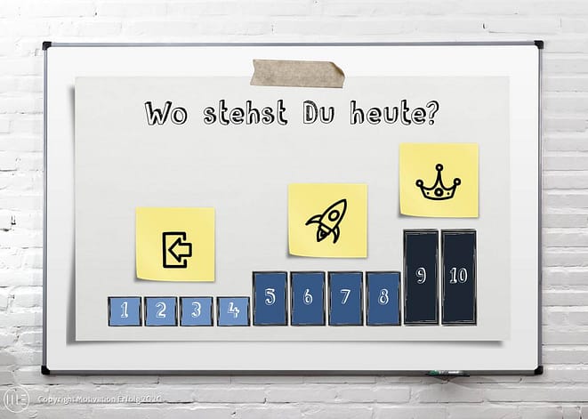 Zufriedenheitsskala Zufriedenheitsskala