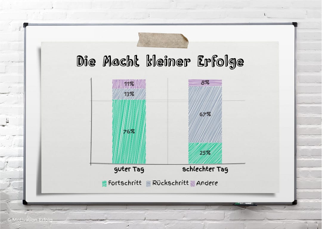 Die Macht kleiner Erfolge Die Macht kleiner Erfolge