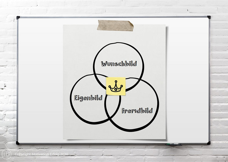 Eigenbild Eigenbild