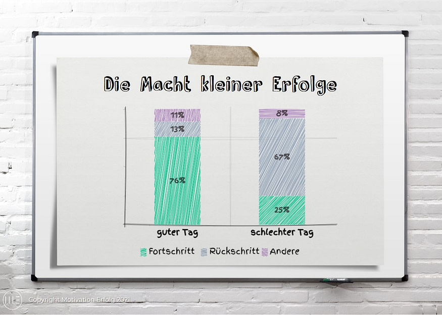 die Macht kleiner Erfolge die Macht kleiner Erfolge