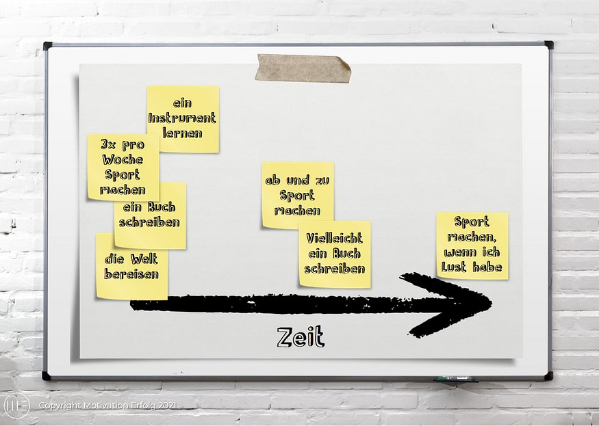 Gute Vorsätze Gute Vorsätze
