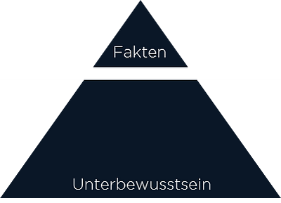 Pyramide