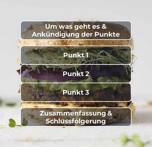 «Hamburger-Kommunikation»