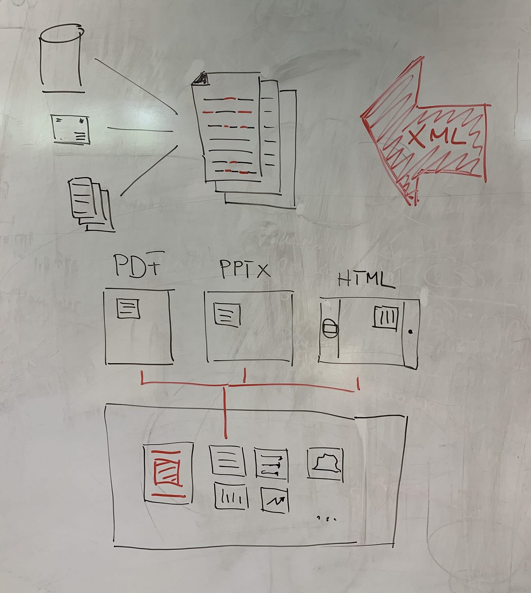 Whiteboard Whiteboard